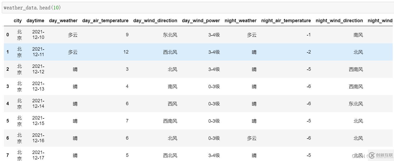 python中API如何調(diào)用