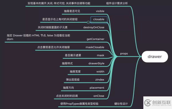 如何使用React Portals實現(xiàn)一個功能強大的抽屜組件