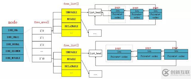 Linux物理內存外碎片化是什么意思