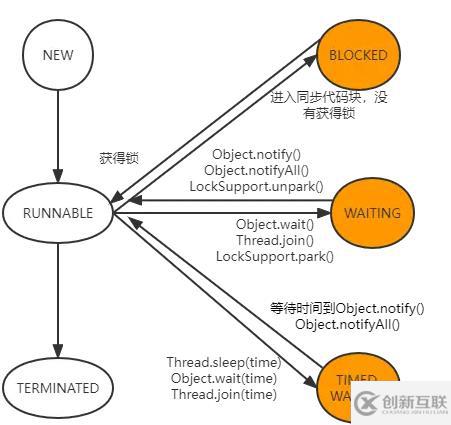 Java多線程怎么掌握