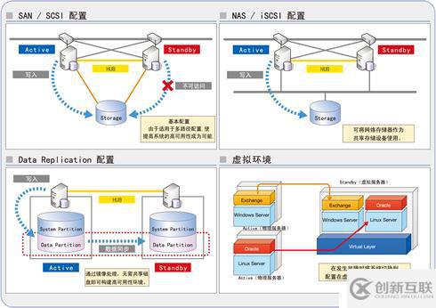 RCS高可用集群軟件