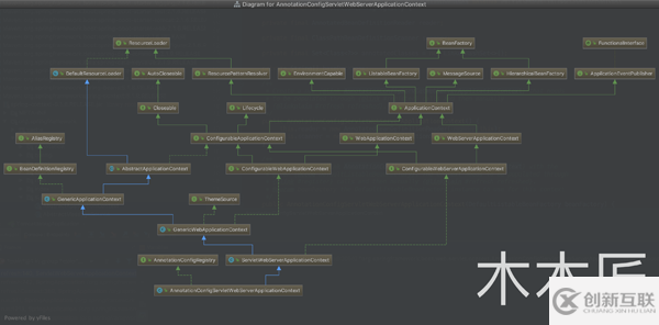 Tomcat中怎么啟動(dòng)SpringBoot