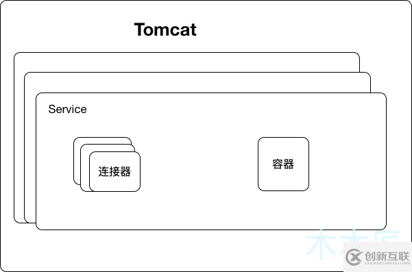 Tomcat中怎么啟動(dòng)SpringBoot