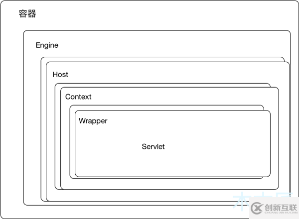 Tomcat中怎么啟動(dòng)SpringBoot