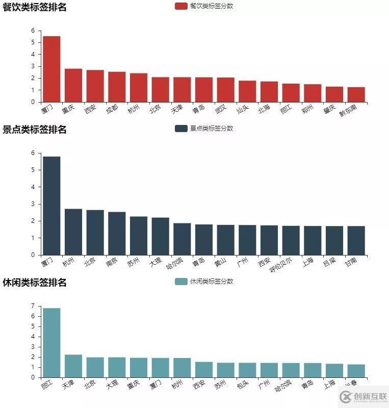 如何用Python爬取馬蜂窩的出行數(shù)據(jù)