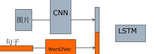 CNN與RNN有哪些區(qū)別