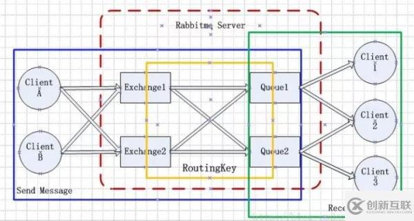 什么是RabbitMQ