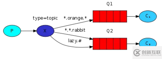 什么是RabbitMQ