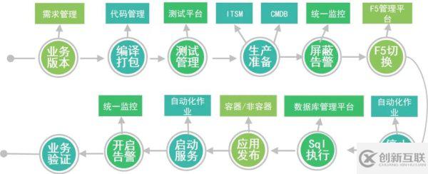 如何理解整個SRE運維體系