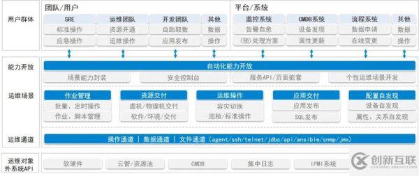 如何理解整個SRE運維體系