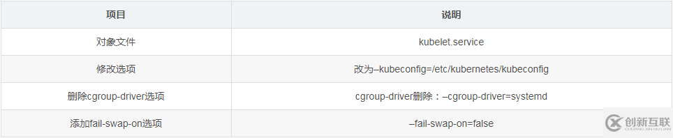 docker中kubernetes1.5.2升級(jí)到kubernetes1.10主要設(shè)定修改哪些內(nèi)容