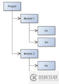 makefile(07)_路徑搜索