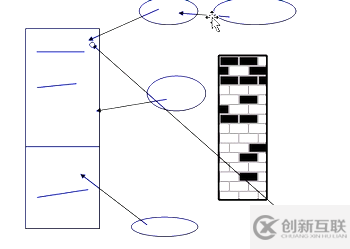 Linux怎么實現(xiàn)磁盤分區(qū)