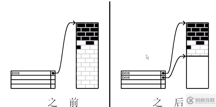 Linux怎么實現(xiàn)磁盤分區(qū)