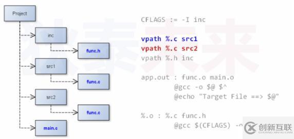 makefile(07)_路徑搜索