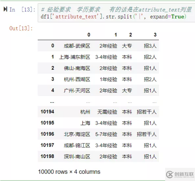 python如何爬取前程無(wú)憂招聘數(shù)據(jù)