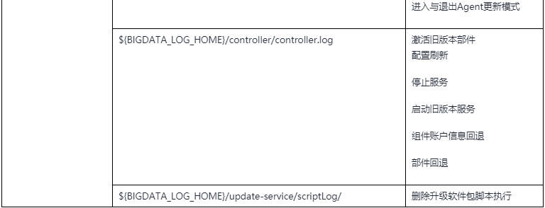 GaussDB DWS運(yùn)維管理功能升級(jí)的原理和使用是怎樣的