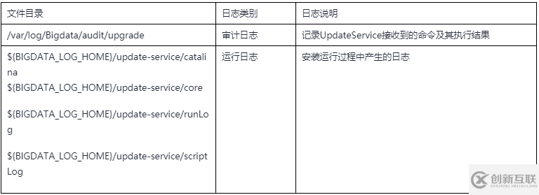 GaussDB DWS運(yùn)維管理功能升級(jí)的原理和使用是怎樣的