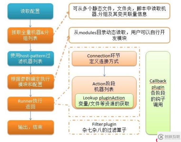 ansible自動化運(yùn)維工具介紹