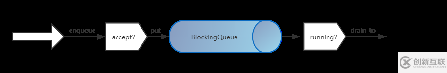 怎樣分析Debezium MySQL模塊設(shè)計(jì)