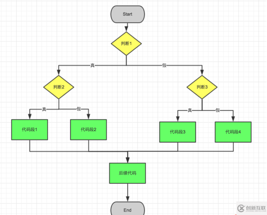 Python中的if...elif嵌套方法怎么使用