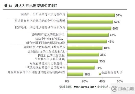 顛覆性變革，不僅僅是滅霸的一響指！