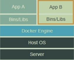 如何進(jìn)行Docker入門(mén)以及漏洞測(cè)試環(huán)境搭建