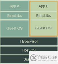 如何進(jìn)行Docker入門(mén)以及漏洞測(cè)試環(huán)境搭建