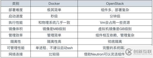 如何進(jìn)行Docker入門(mén)以及漏洞測(cè)試環(huán)境搭建