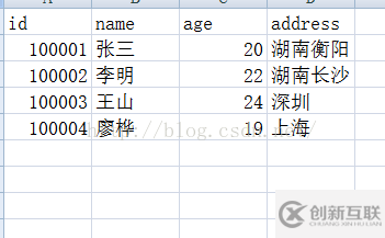 HBase的環(huán)境配置及應(yīng)用方法