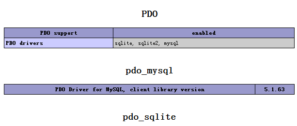 linux云主機如何安裝pdo