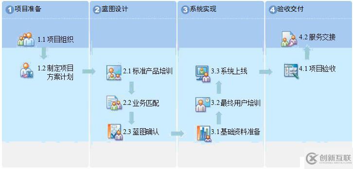 企業(yè)門戶項(xiàng)目實(shí)施方案