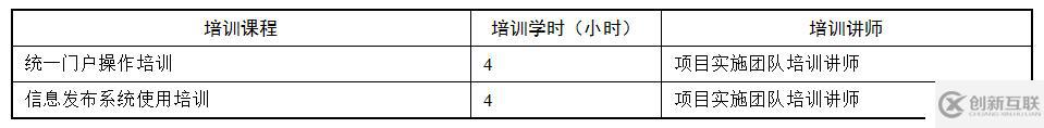 企業(yè)門戶項(xiàng)目實(shí)施方案