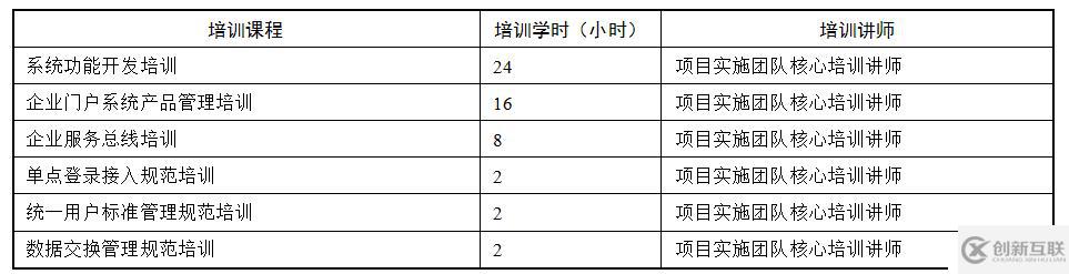 企業(yè)門戶項(xiàng)目實(shí)施方案