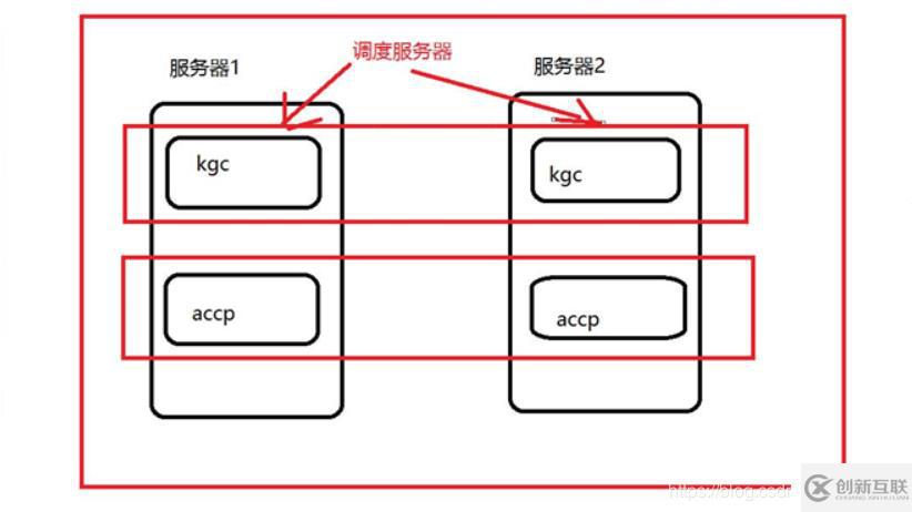 apache的虛擬web主機(jī)配置圖文介紹