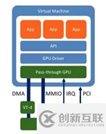 ZStack GPU解決方案是怎樣的