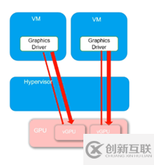 ZStack GPU解決方案是怎樣的