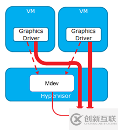 ZStack GPU解決方案是怎樣的