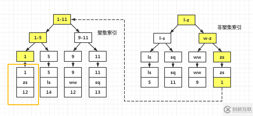 導(dǎo)致select * 效率低下的原因是什么