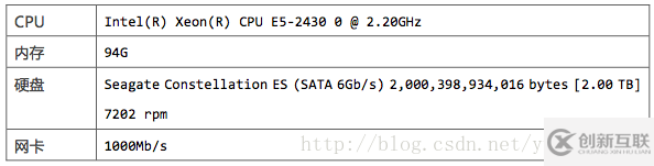 怎么進行Kafka、RabbitMQ、RocketMQ等消息中間件的介紹和對比