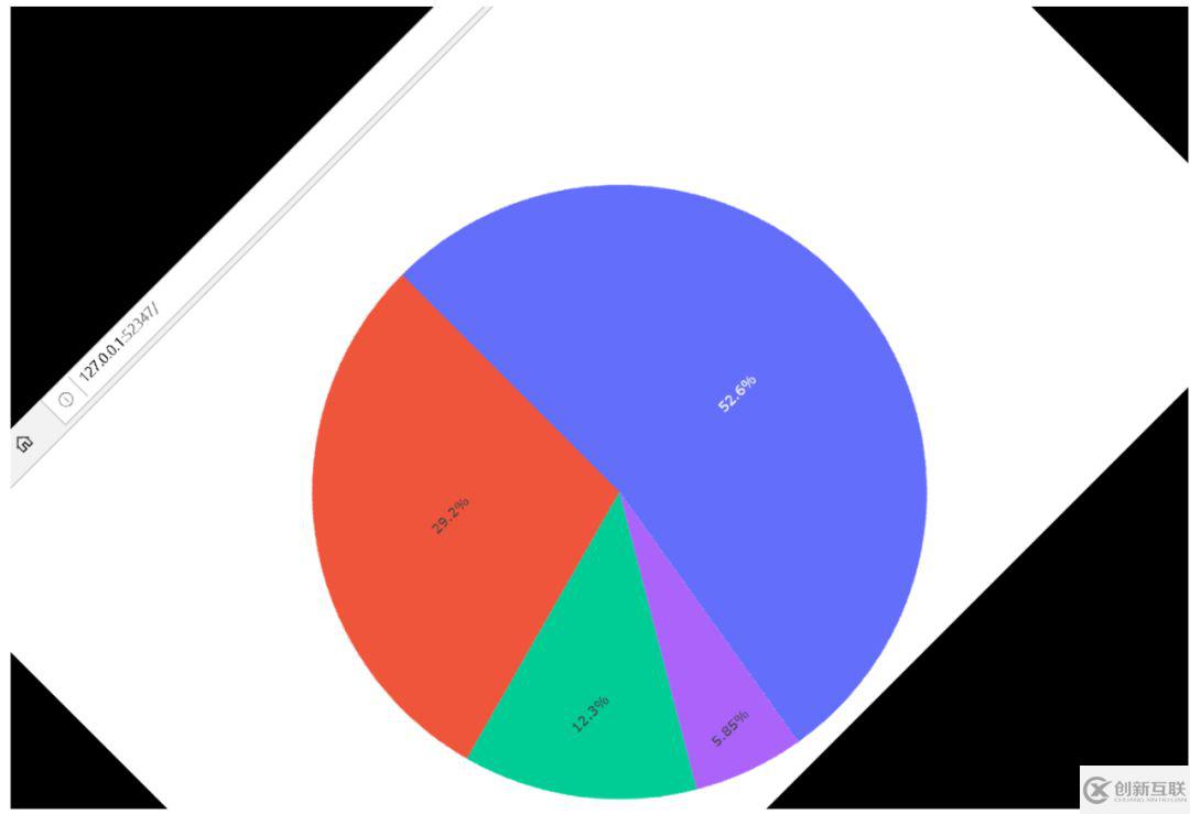 Python中如何使用pillow處理圖片