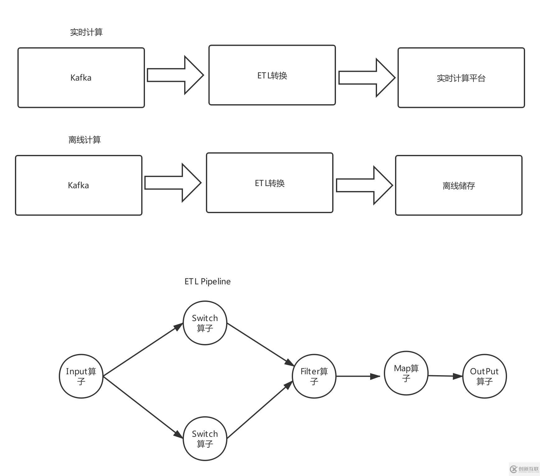 大數(shù)據(jù)平臺架構(gòu)設(shè)計(jì)探究