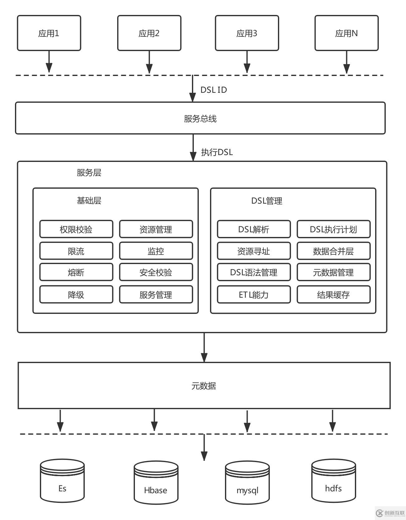 大數(shù)據(jù)平臺架構(gòu)設(shè)計(jì)探究