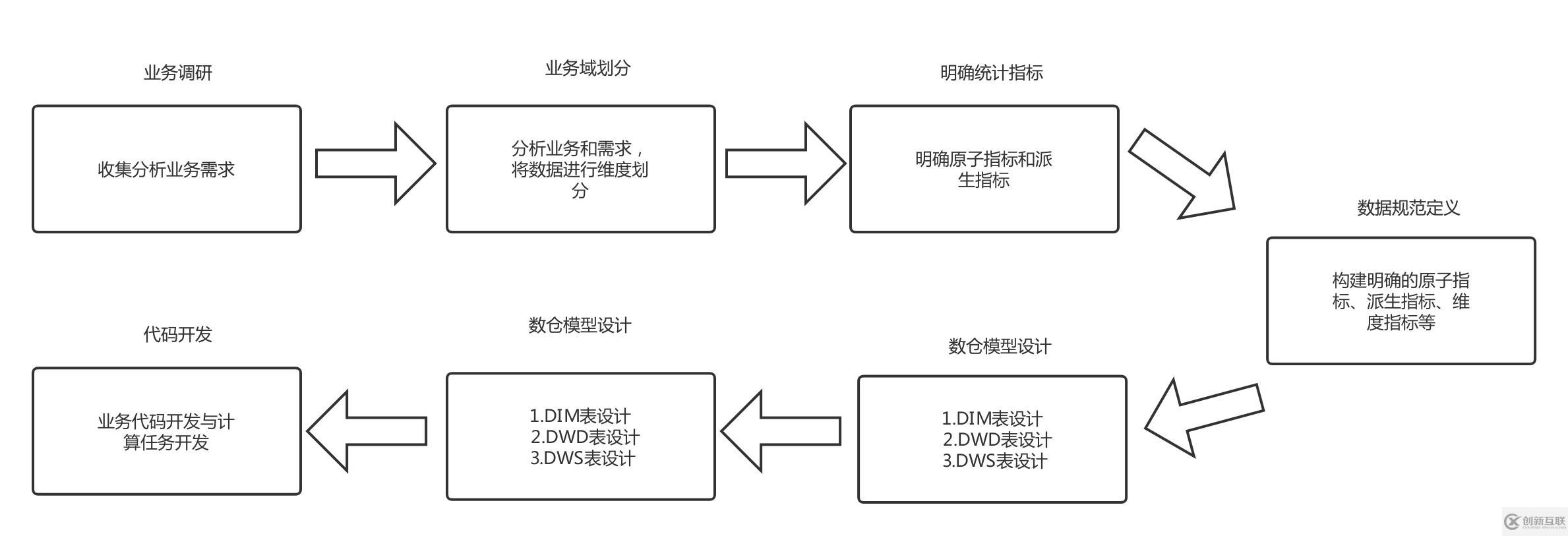 大數(shù)據(jù)平臺架構(gòu)設(shè)計(jì)探究