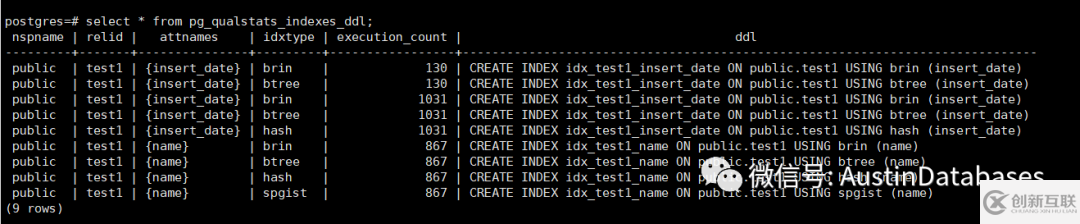 PostgreSQL  pg_qualstats 解決索引缺失的方法