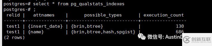 PostgreSQL  pg_qualstats 解決索引缺失的方法