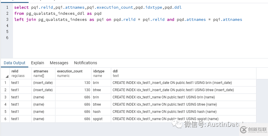 PostgreSQL  pg_qualstats 解決索引缺失的方法