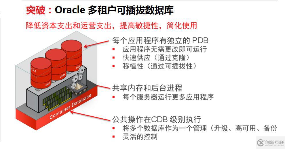 怎么在CentOS7上安裝Oracle