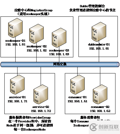 ZooKeeper集群的安裝、配置和高可用測(cè)試