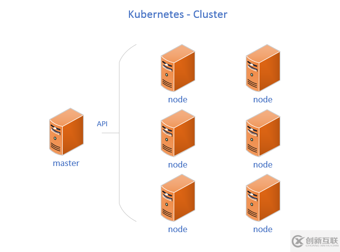 Kubernetes的工作機(jī)制